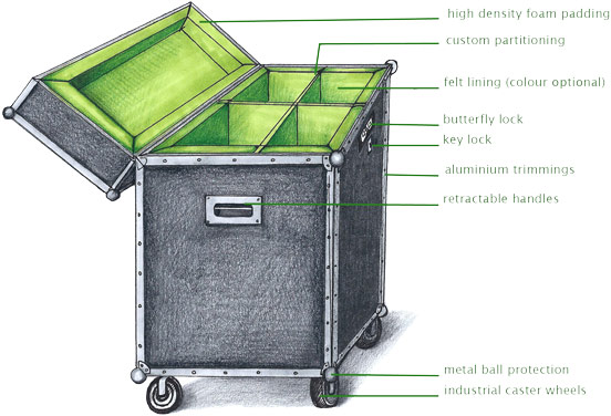 Flight Case